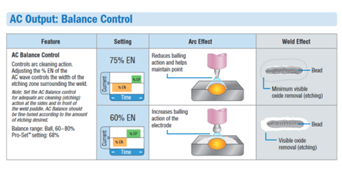 Miller Syncrowave® 300 #951829 - AC output balance control
