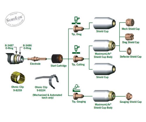 1-1330-1 Thermal Dynamics Cutmaster 102 Consumables