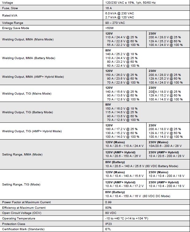 renegade volt es 200i specs