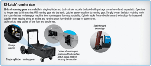 Miller EZ-Latch™ Single Cylinder Running Gear for Millermatic® 235/255 #301449 specifications