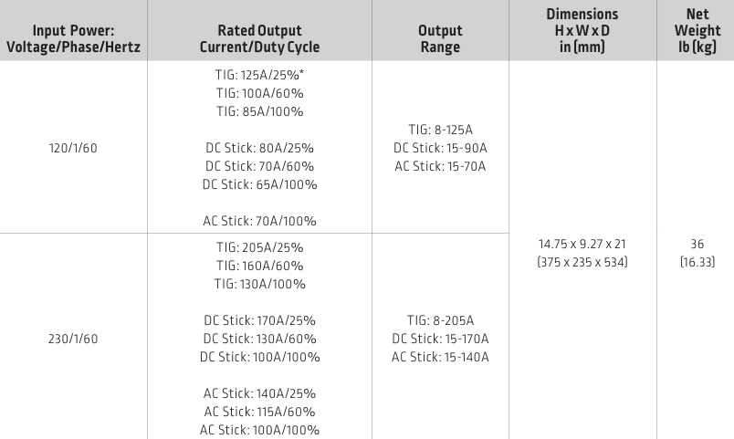 lincoln electric square wave 205 specs