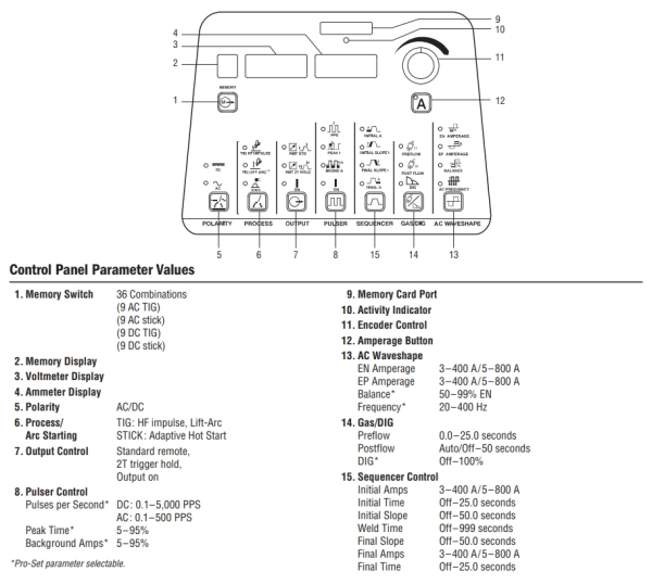 Miller Dynasty 400 Panel