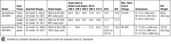 AlumaFeed 450 MPa Migrunner specs