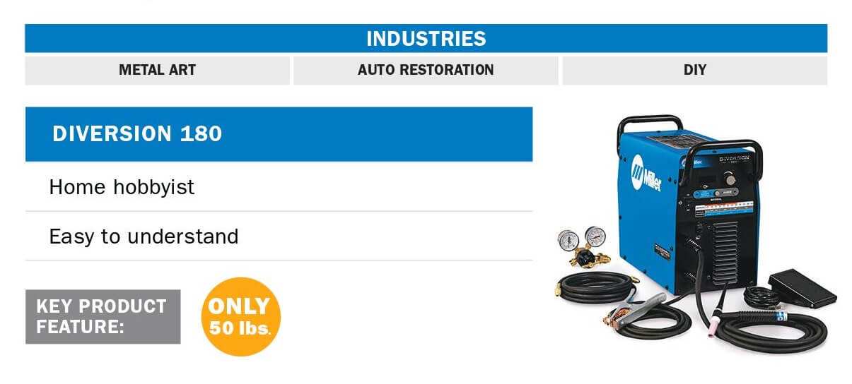 Miller Diversion TIG welder - Key Features