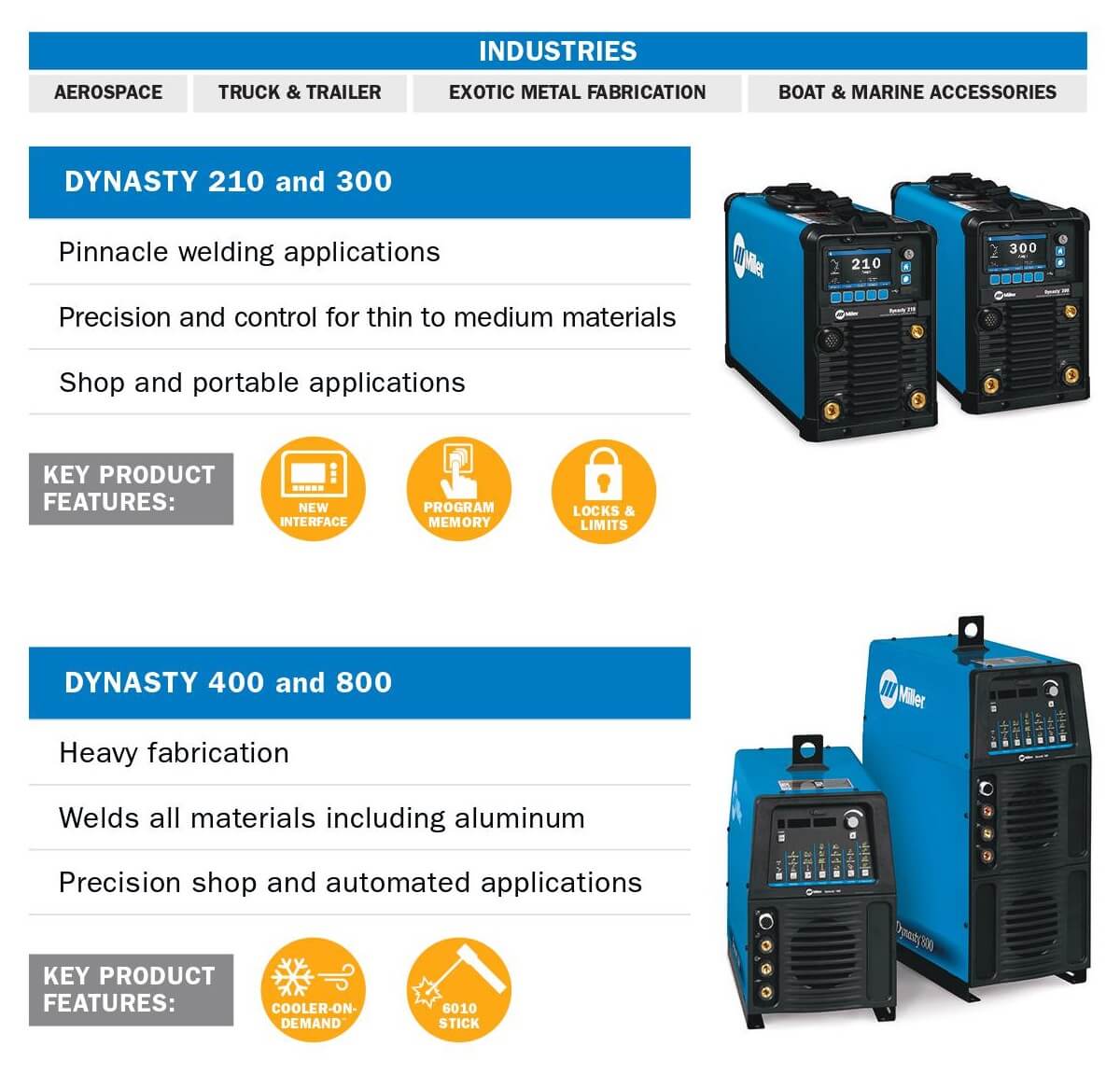 Miller Dynasty TIG welder - Key Features