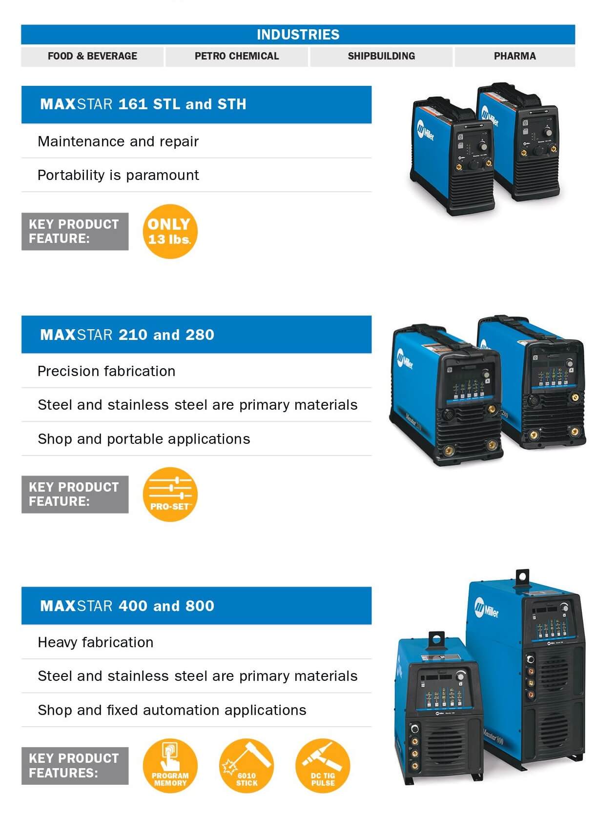 Miller Maxstar TIG welder - Key Features