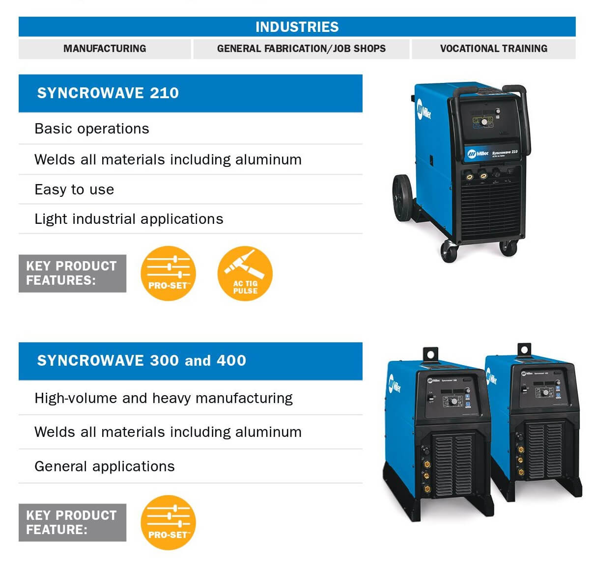 Miller Syncrowave TIG welder - Key Features