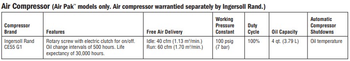 Big Blue 600 Compressor Specs