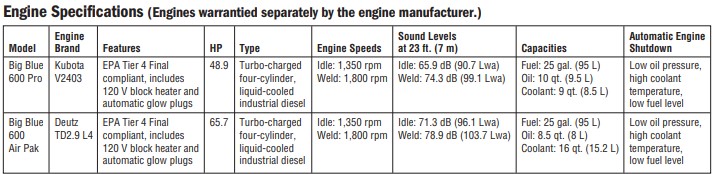 Big Blue 600 Engine Specs