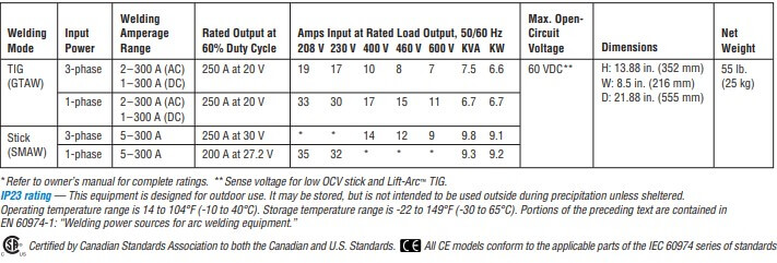 Dynasty 300 Specs