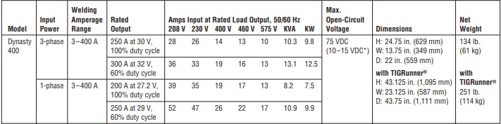 Miller Dynasty 400 Specs