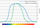 Miller ClearLight 2.0 color visibility spectrum vs traditional lens technology