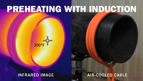 Induction preheating