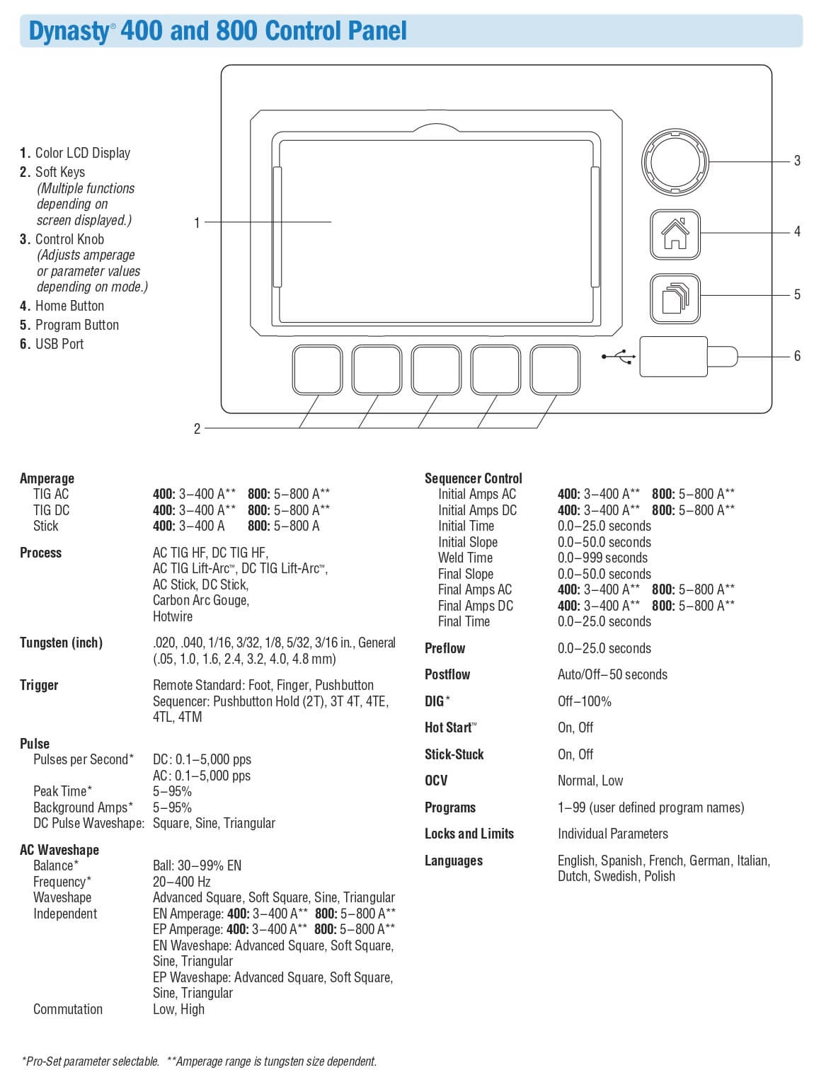 Miller Dynasty 800 control panel diagram