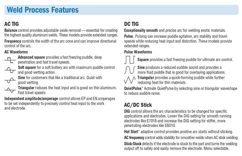 Miller Dynasty 400 907858001 welding process features
