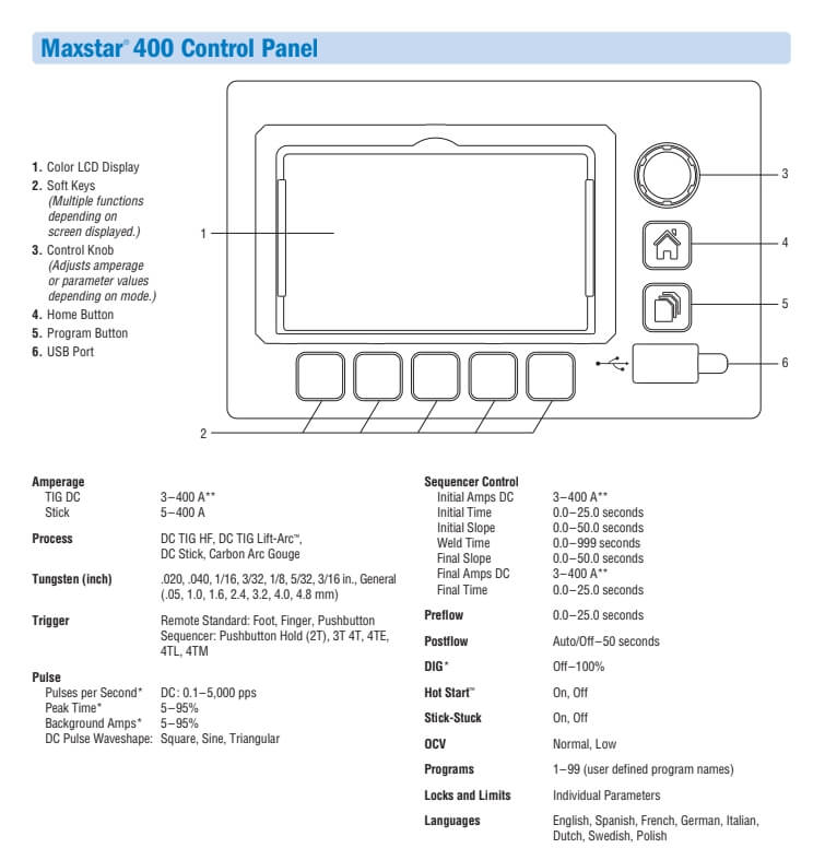 Miller Maxstar 400 - control panel diagram