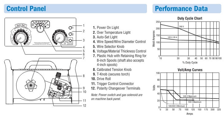 Millermatic 211 control panel diagram