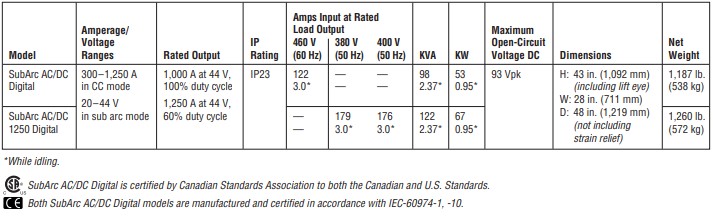 SubArc AC/DC Digital Specifications