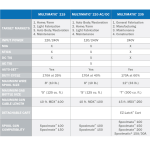 Multimatic® 235 Multiprocess Welder comparison chart