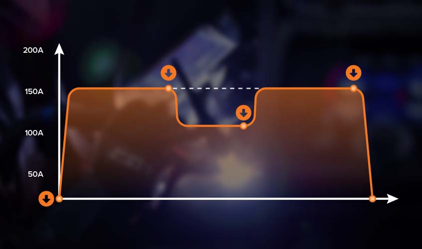 Razorweld 230di Multi-Process Welder #JRW230di interface