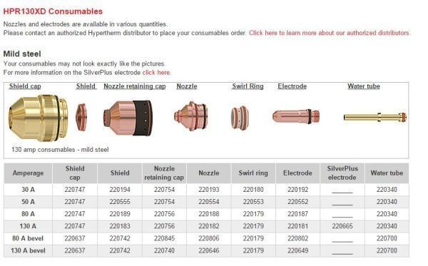 HPR130XD Consumables