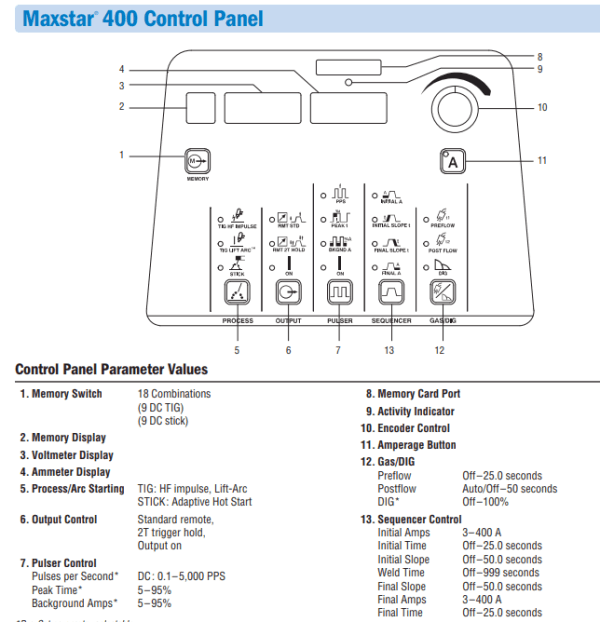Miller Maxstar TIG Welder 400 Complete Package #951692 control panel