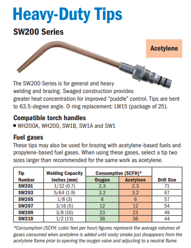 Heavy-Duty Tips Miller Smith oxy acetylene torch kit #HBAS-30510