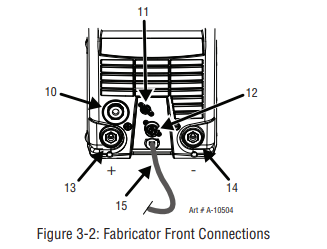 Fabricator Front Connections
