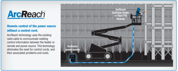Arc Reach Suitcase 12 for Miller XMT 350 FieldPro #951734001