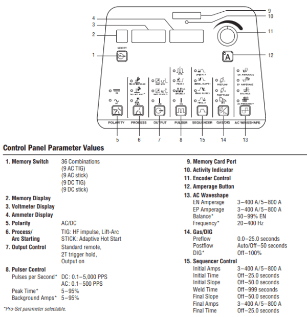 Miller Dynasty 800 w/ RFCS-14HD foot control #951696 manual control panel