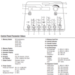 Miller Dynasty 800 w/ RFCS-14HD foot control #951696 manual control panel
