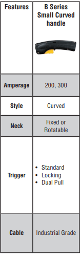 Bernard B Series Small Curved Handle BTB MIG Welding Gun Features