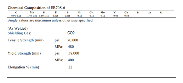 Chemical Composition of Weldcote 11 LB Spool