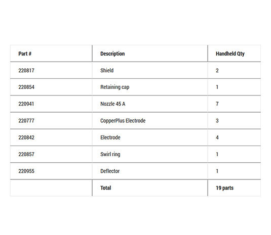 Shop Welders Supply for the best price on the Hypertherm Powermax 45 XP Essential Mechanized Cutting Consumable Kit #851511 Shop Welders Supply for the best price on the Hypertherm Powermax 45 XP Essential Mechanized Cutting Consumable Kit #851511