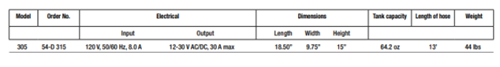 Walter-Surfox 305 Specs