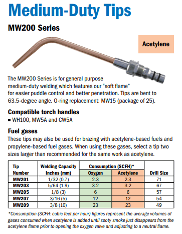 Medium-duty tips for Miller Smith Medium Duty Outfit CGA510  MB55A-510 Medium-duty tips for Miller Smith Medium Duty Outfit CGA510  MB55A-510 table with information about gas consumption