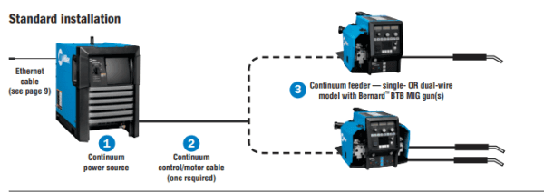 Miller Continuum Dual Feeder #951673 Standard Installation