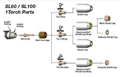 SL60 1Torch Parts #5-0075 Thermal Dynamics