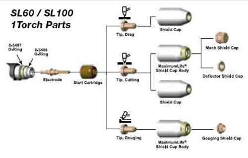 SL60 1Torch Parts #5-0075 Thermal Dynamics
