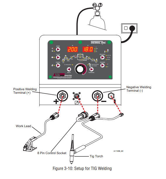 Setup for TIG Welding
