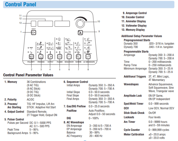 Control Panel for Miller Dynasty 350 AC/DC Tig & Stick Welder Machine  #951626 Water Cooled Package