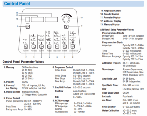 Control Panel for Miller Dynasty 350 AC/DC Tig & Stick Welder Machine  #951626 Water Cooled Package
