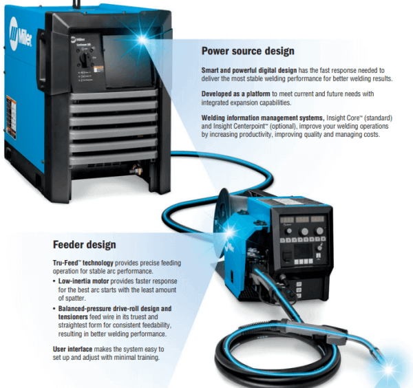 Power source & feeder design Miller Continuum 250 MIG Welding Package 951671