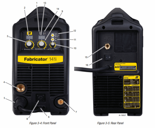 Front & Rear Panel