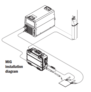 MIG Welding Setup for Miller ArcReach SuitCase 12 Gun Pkg 951729001