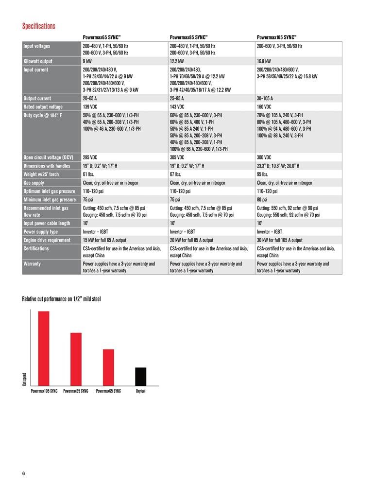SmartSYNC Specifications Hypertherm Powermax SmartSYNC Torch Specifications