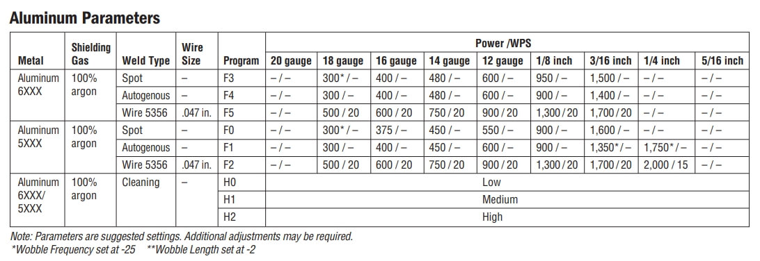 Miller OptX laser welder aluminum parameters