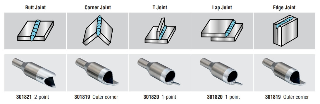 Miller OptX laser welder - Cleaning Nozzle Selection