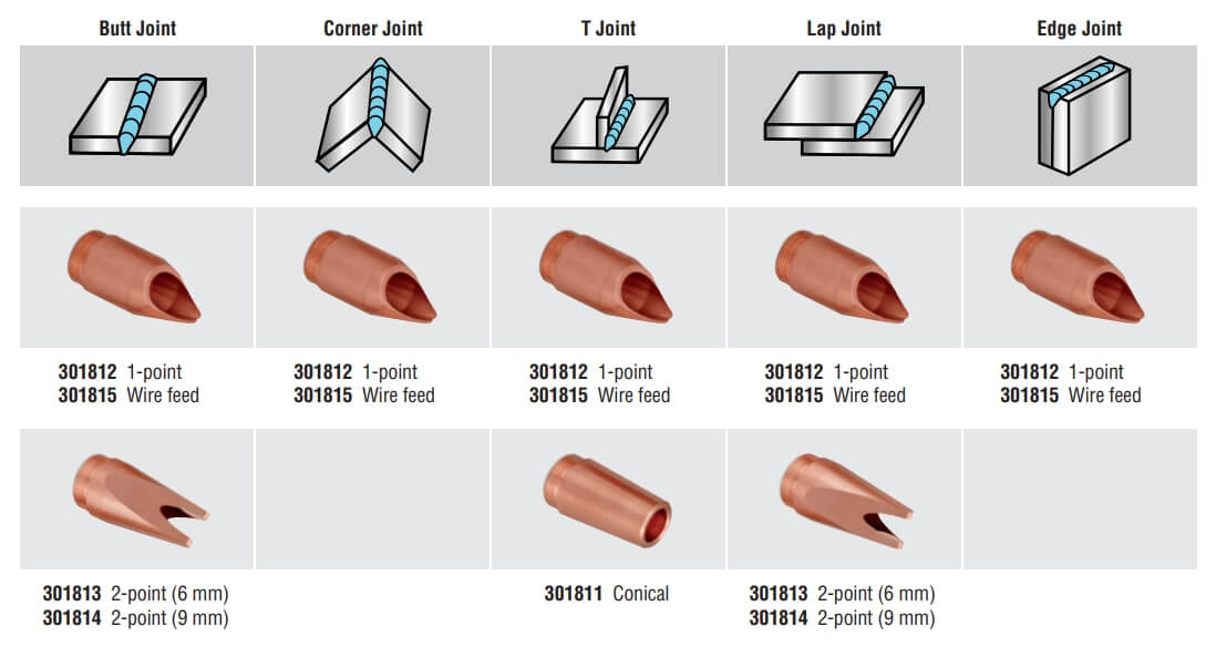 Miller OptX laser welder - Welding Nozzle Selection