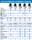 Large frame Millermatic and Multimatic comparison chart